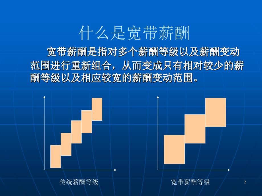 宽带薪酬设计及案例PPT课件012_第2页