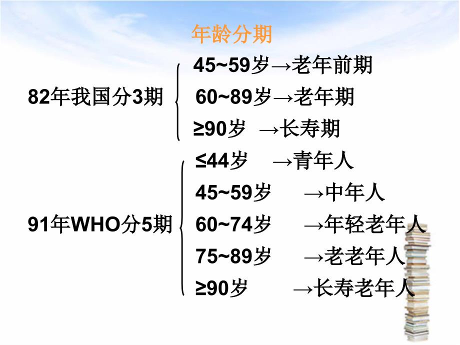 老年人健康知识宣传ppt12_第4页