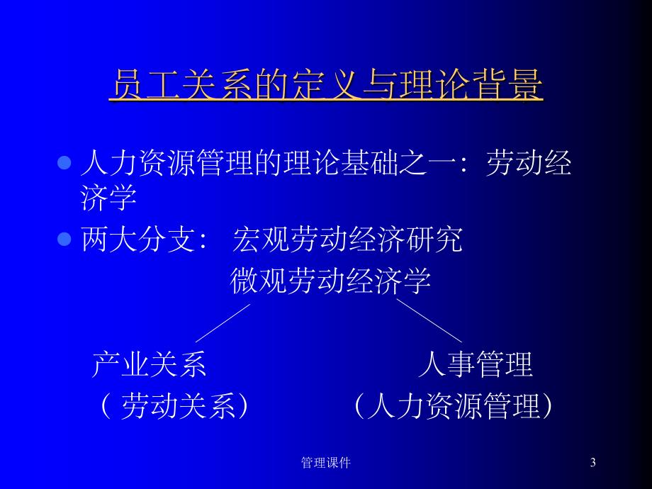 《员工关系管理》PPT课件 (2)_第3页