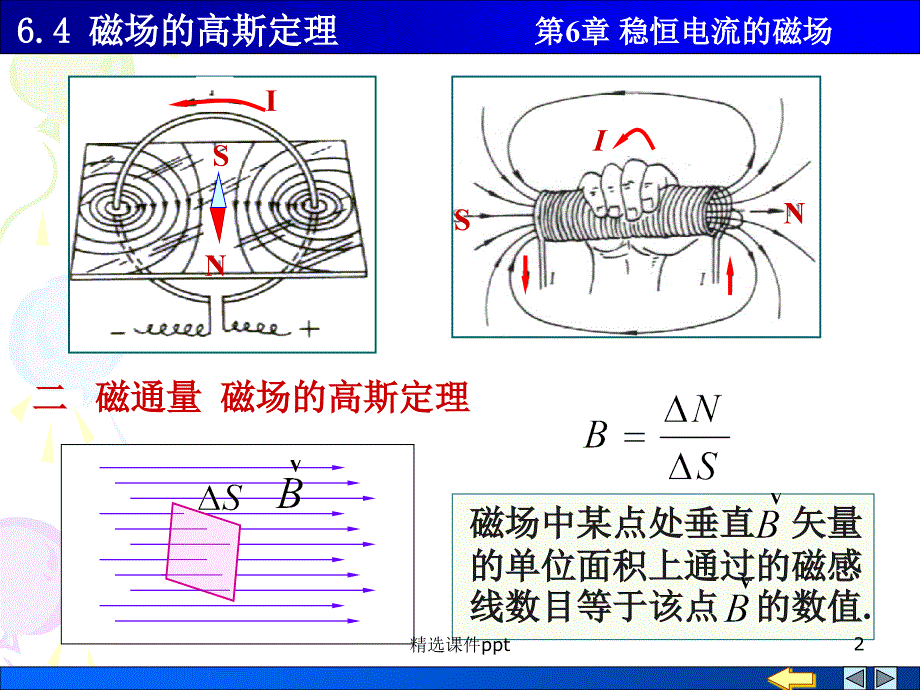 物理PPT课件6.4 磁场的高斯定理_第2页