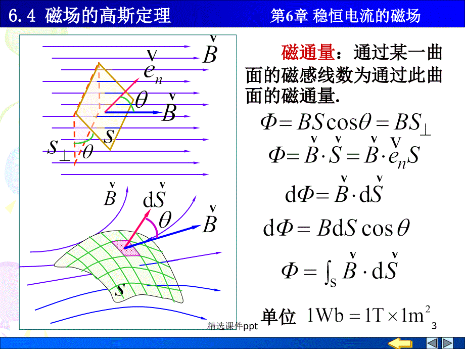 物理PPT课件6.4 磁场的高斯定理_第3页