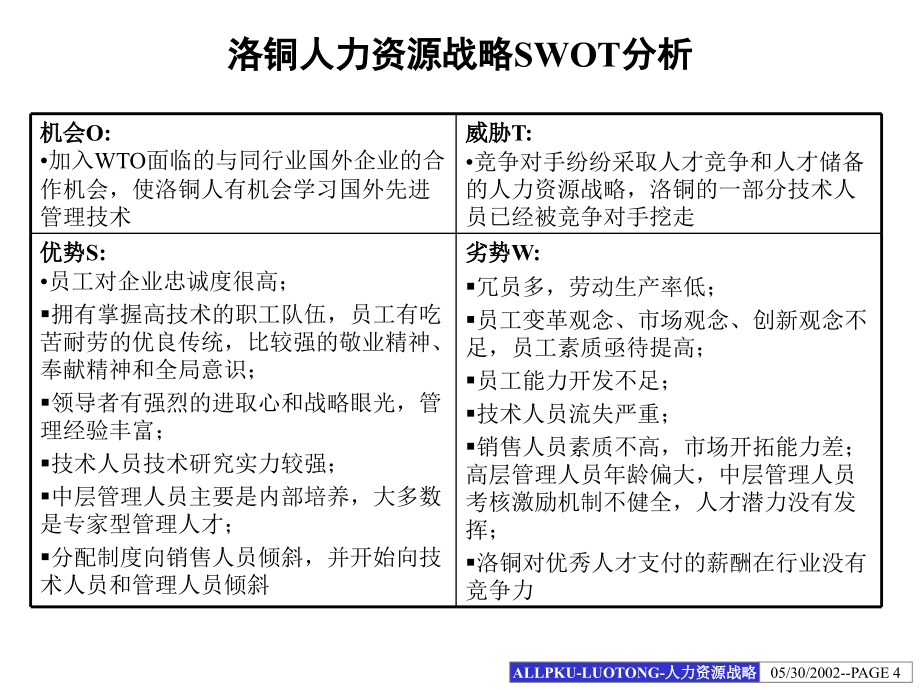 BDZH--洛铜人力资源战略规划_第4页