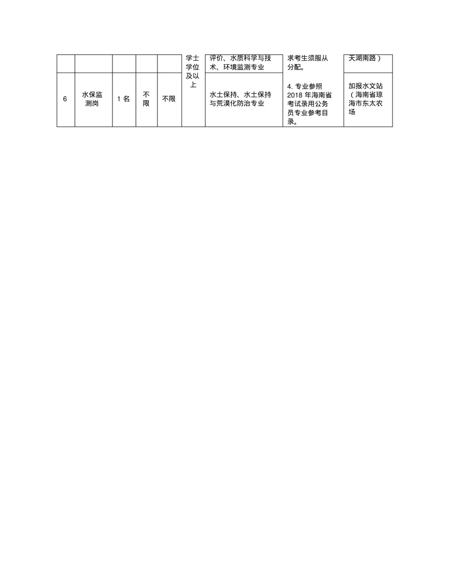 2020福建省考职位表_整理2020年公开招聘工作人员岗位表-_第3页