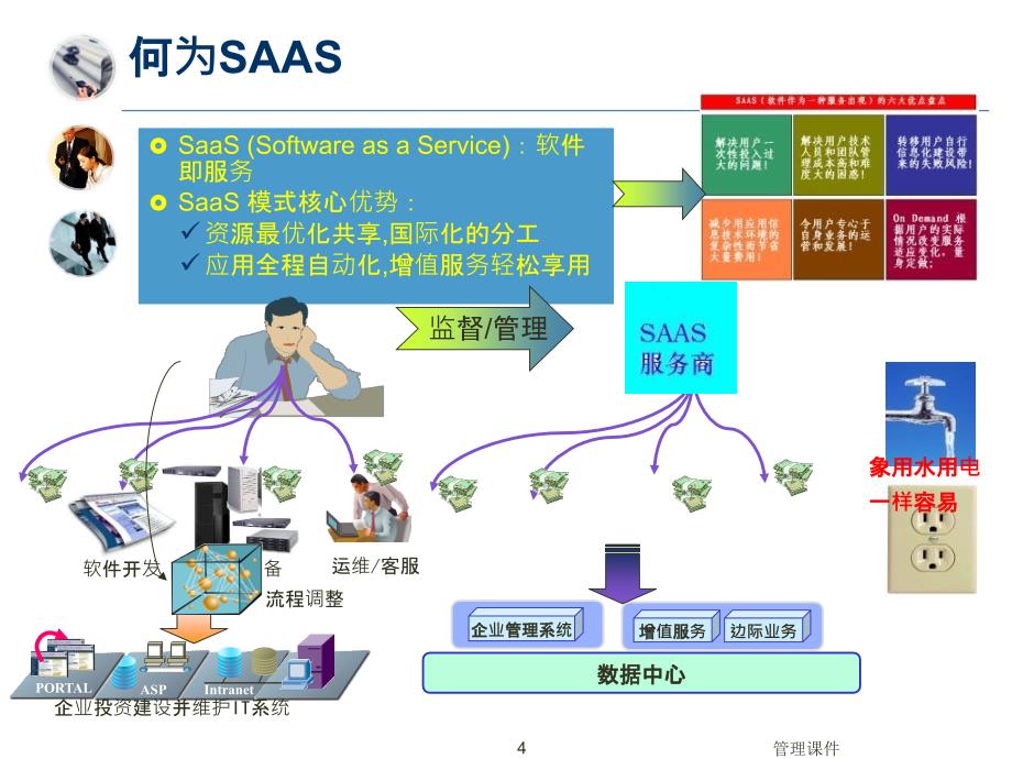 《企业管理信息化》PPT课件_第4页