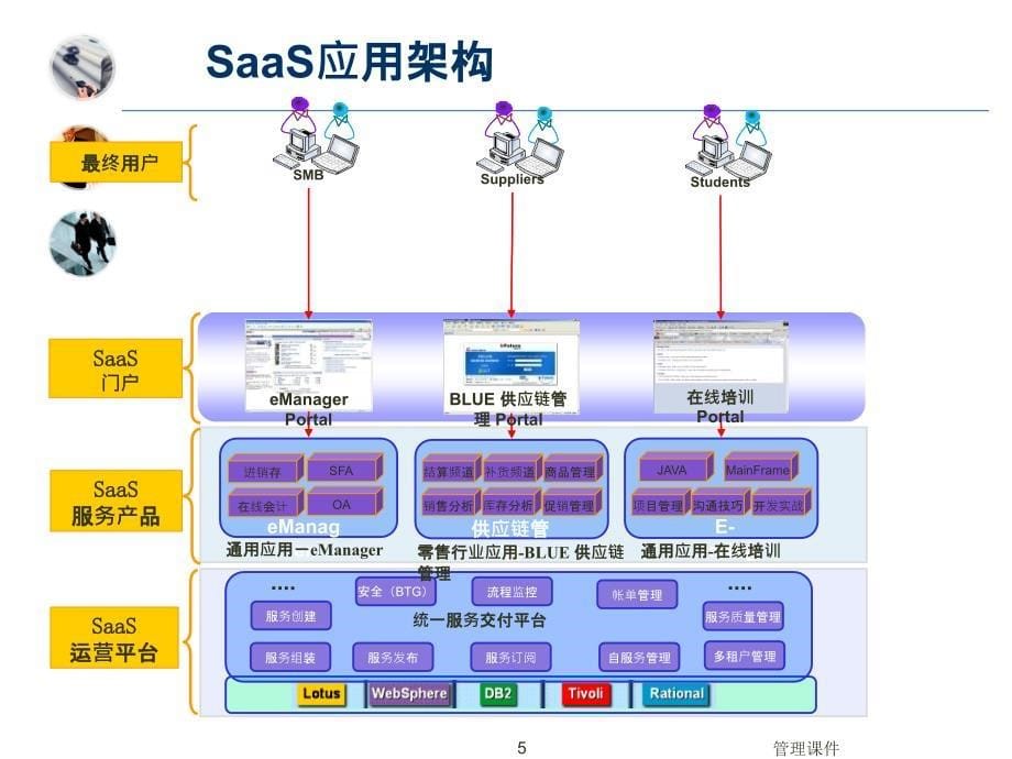 《企业管理信息化》PPT课件_第5页