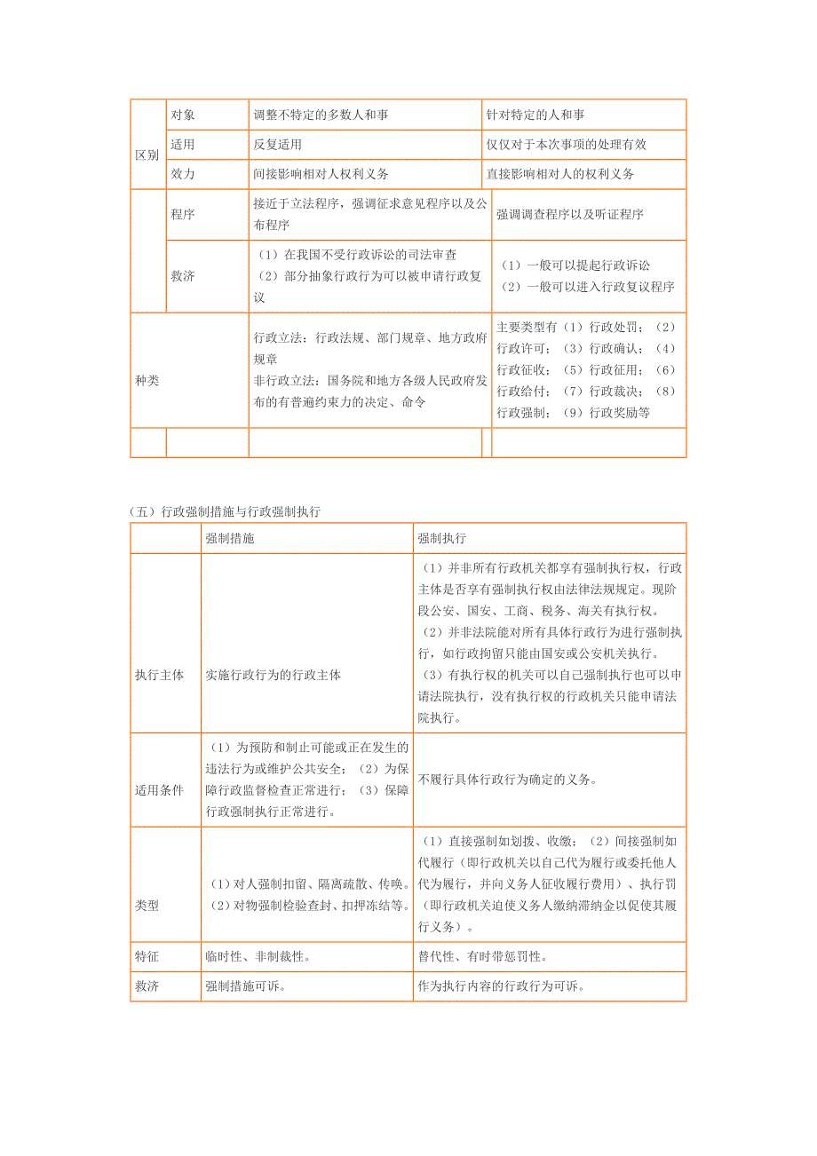 行政法行政诉讼法图表记忆法（Word）_第2页