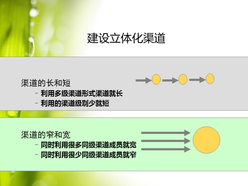 经销商开发与管理PPT课件012_第5页