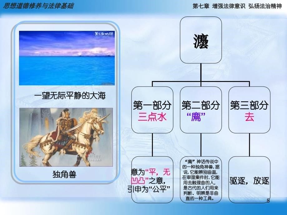 增强法律意识.ppt.ppt_第5页