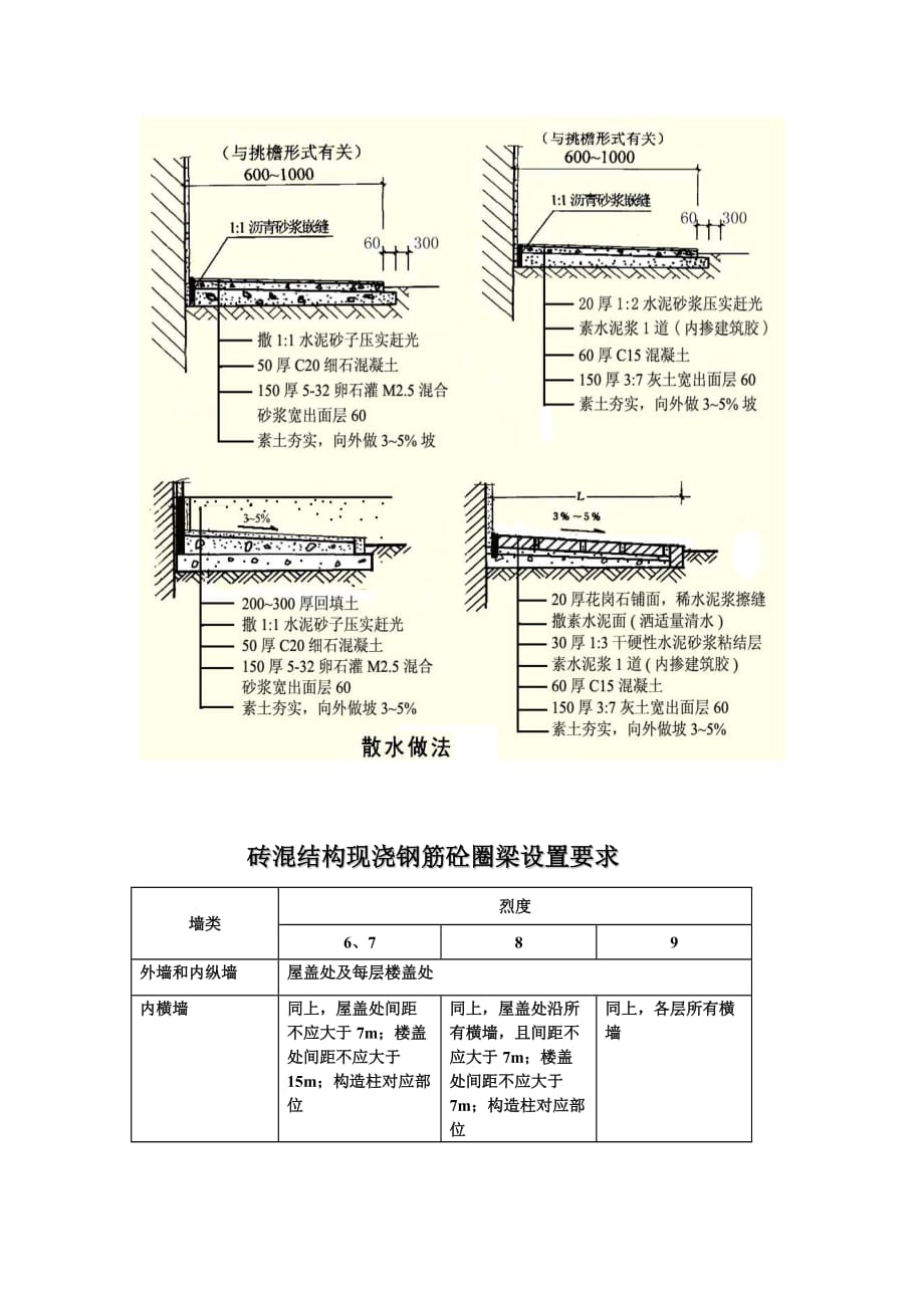 散水圈梁横墙构造住_第1页