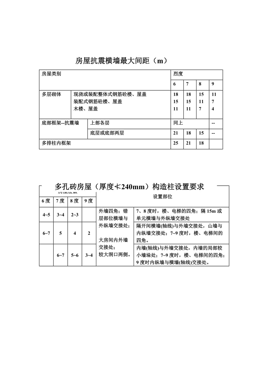 散水圈梁横墙构造住_第2页