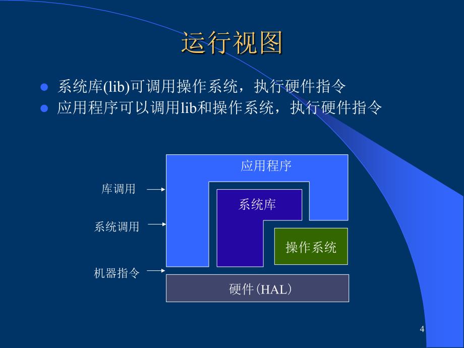 windows操作系统原理参考幻灯片_第4页