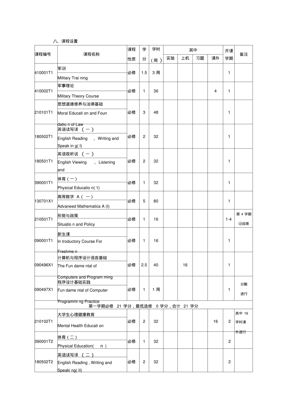 中南大学电气工程及其自动化培养方案[实用]_第3页