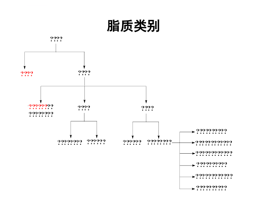 人卫版-生物化学-脂质代谢ppt课件_第4页