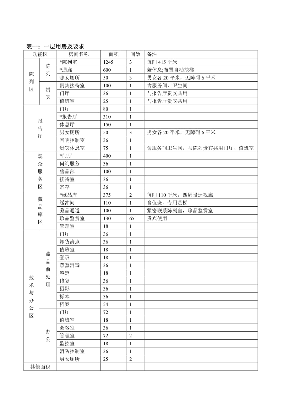 2012博物馆真题_第2页