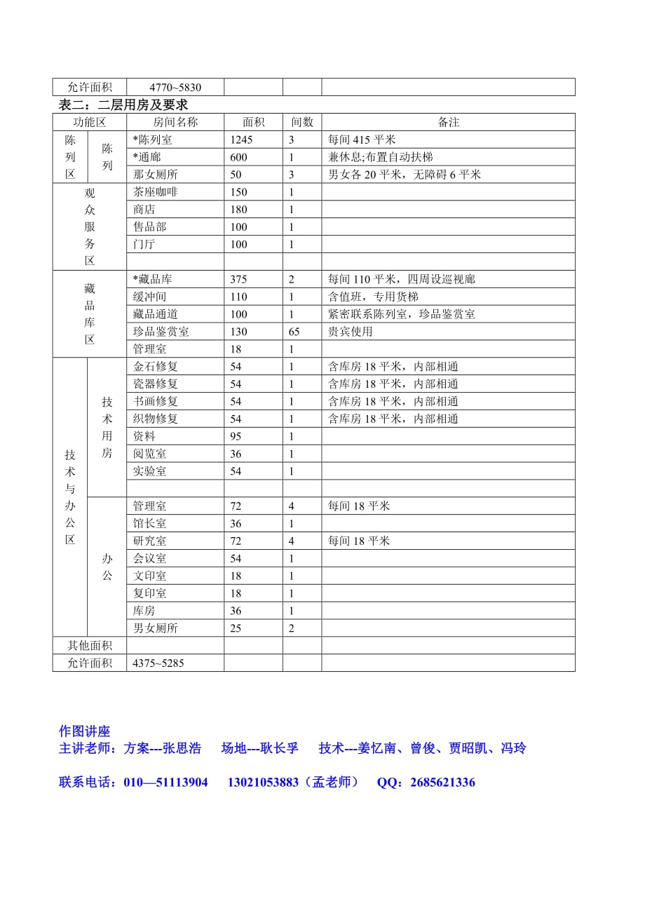 2012博物馆真题_第3页