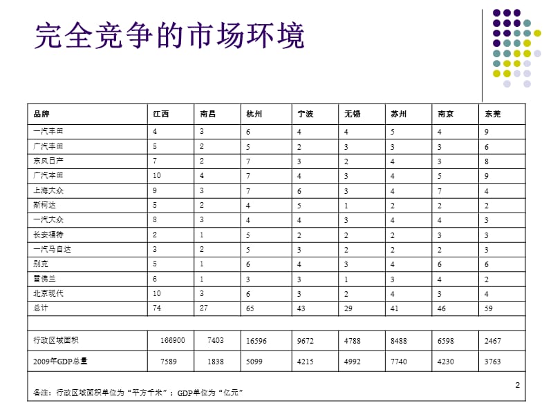 S店精品实战3徐文艺参考幻灯片_第2页