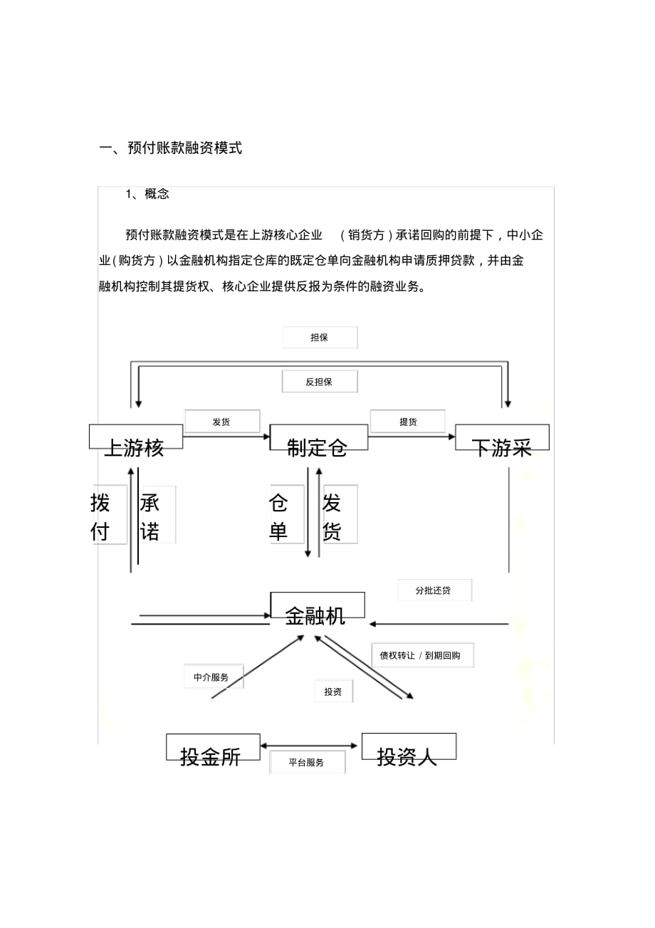 供应链融资三种模式、流程及风控措施[实用]_第4页