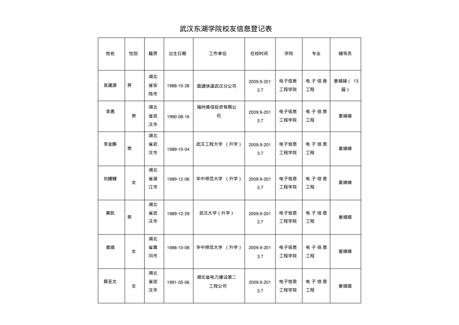 武汉东湖学院校友信息登记表[实用]_第1页