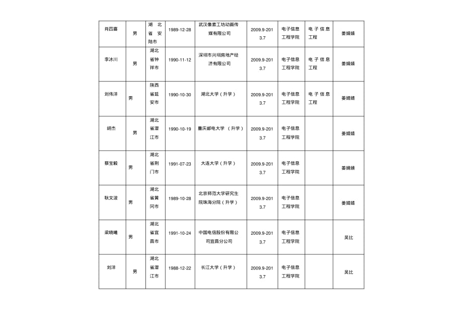 武汉东湖学院校友信息登记表[实用]_第2页