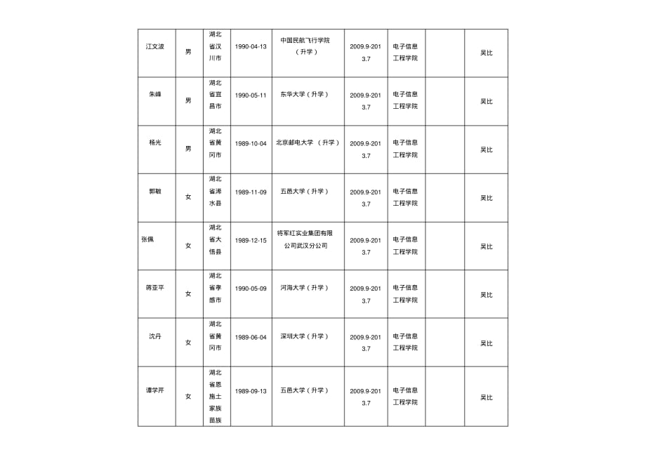 武汉东湖学院校友信息登记表[实用]_第3页