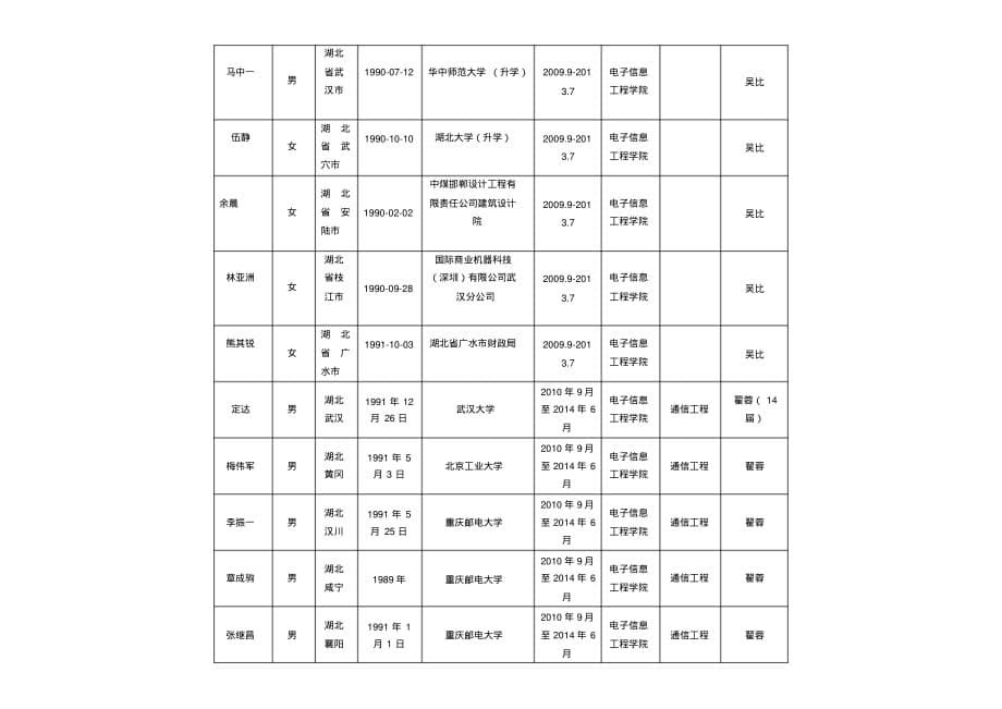 武汉东湖学院校友信息登记表[实用]_第5页