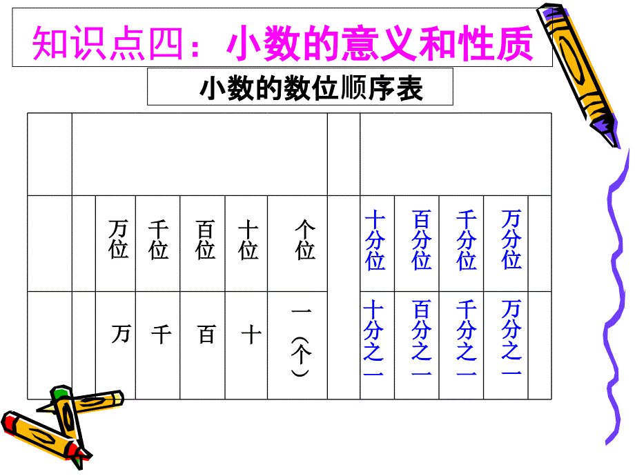 人教版四年级下册数学第四单元整理与复习ppt课件_第2页