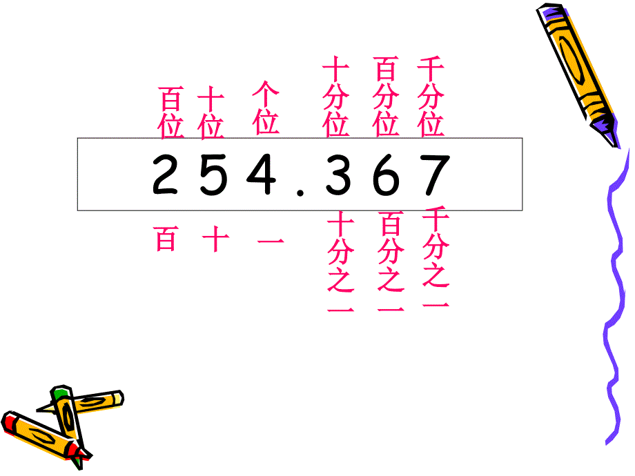 人教版四年级下册数学第四单元整理与复习ppt课件_第3页