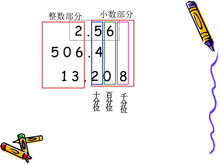 人教版四年级下册数学第四单元整理与复习ppt课件_第4页