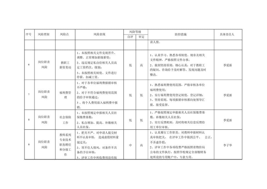 人事处风险点、防控措施[整理]_第3页