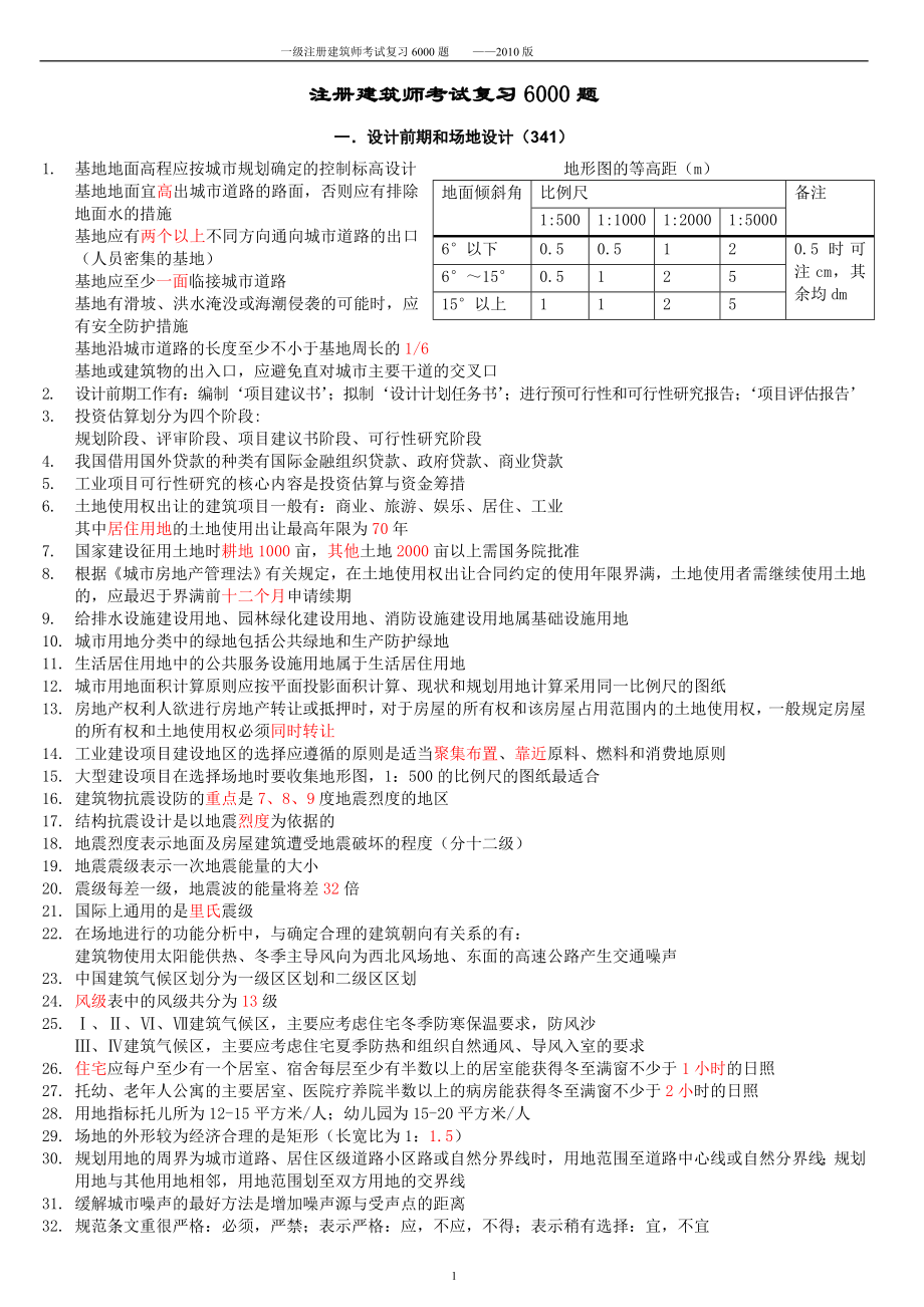 一级建筑师复习6000题《2010版》(调整后的版)_第1页