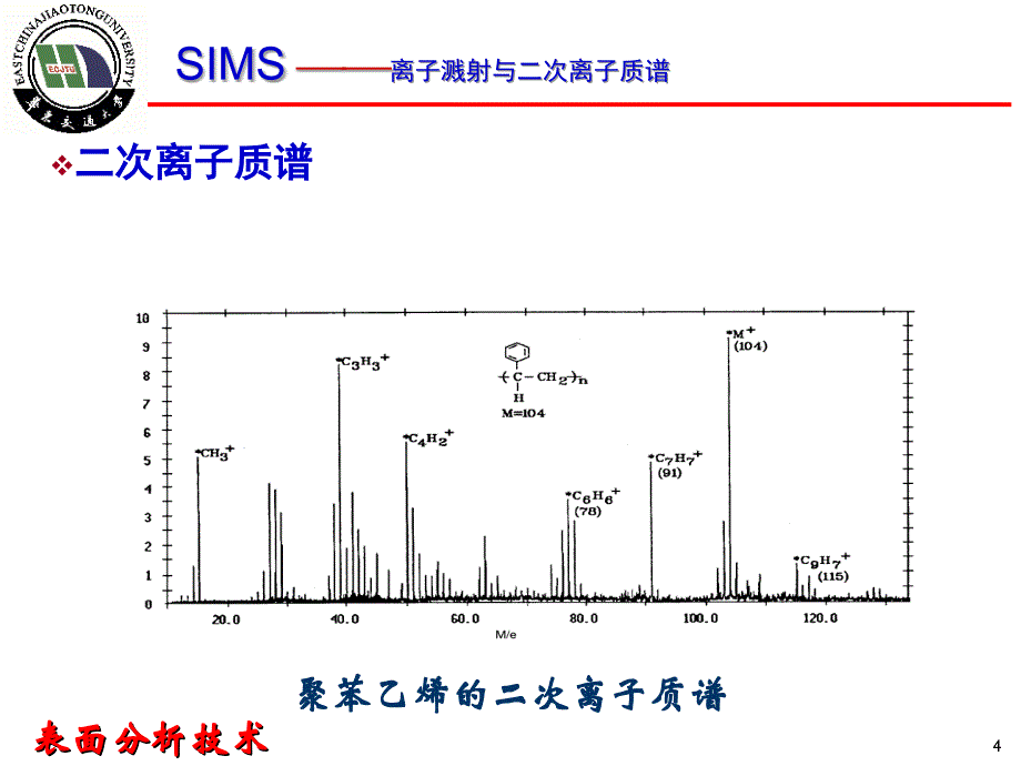 二次离子质谱ppt课件_第4页