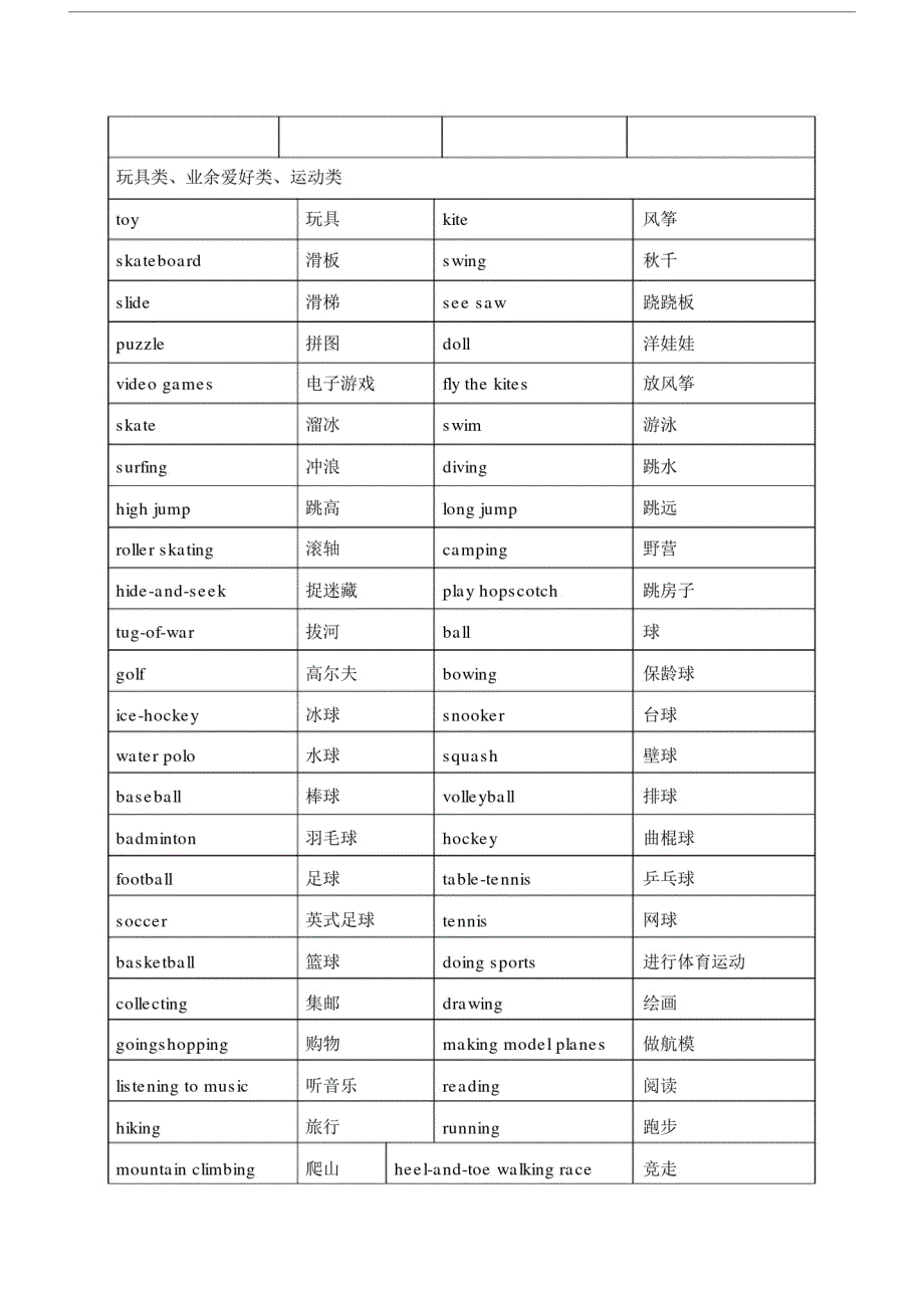 小升初必背1000个英语单词(分类整理).doc_第3页