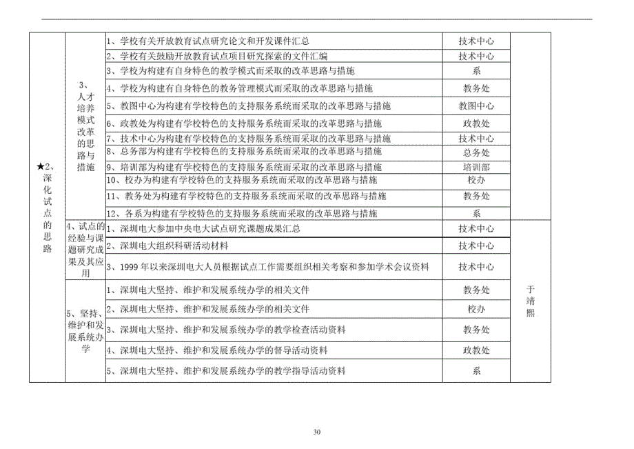 深圳电大试点项目总结性评估指标分解与迎评工作任务分工明细表[汇编]_第2页