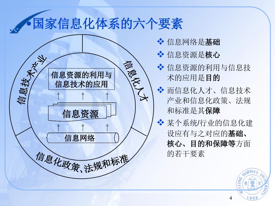 教育信息化与信息化人才培养.ppt.ppt_第4页