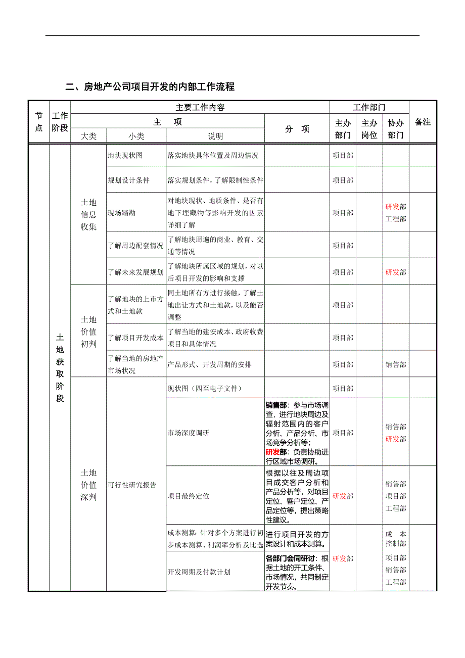 房地产项目开发程序和业务流程(审批)_第2页