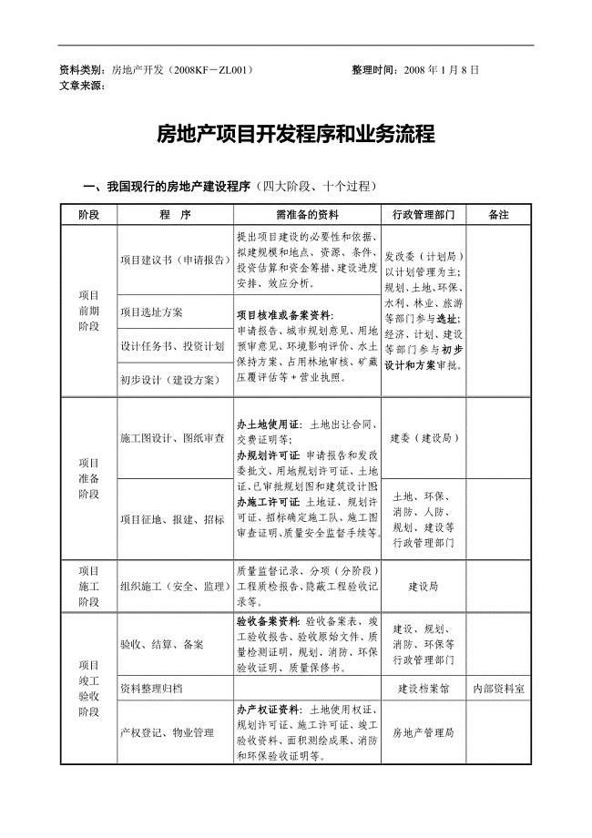 房地产项目开发程序和业务流程(审批)