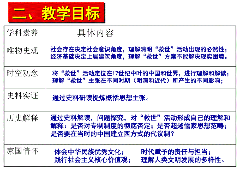 刘林伟-明末清初思想活跃局面说课（3.16）_第4页