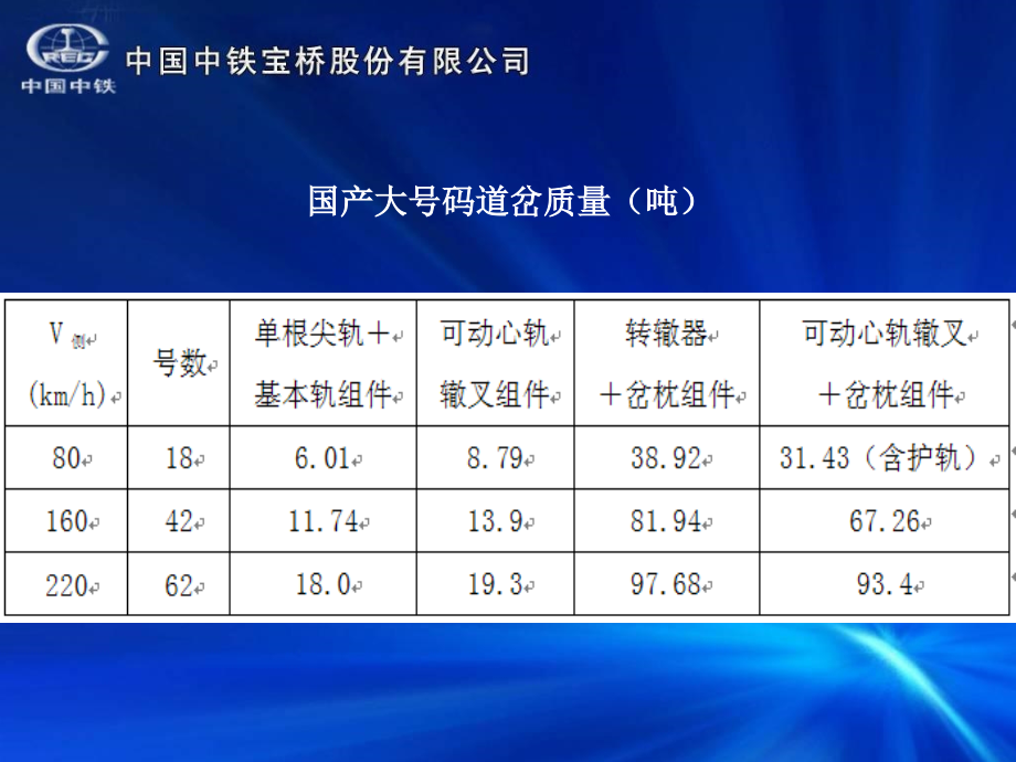 客运专线道岔的制造参考幻灯片_第4页