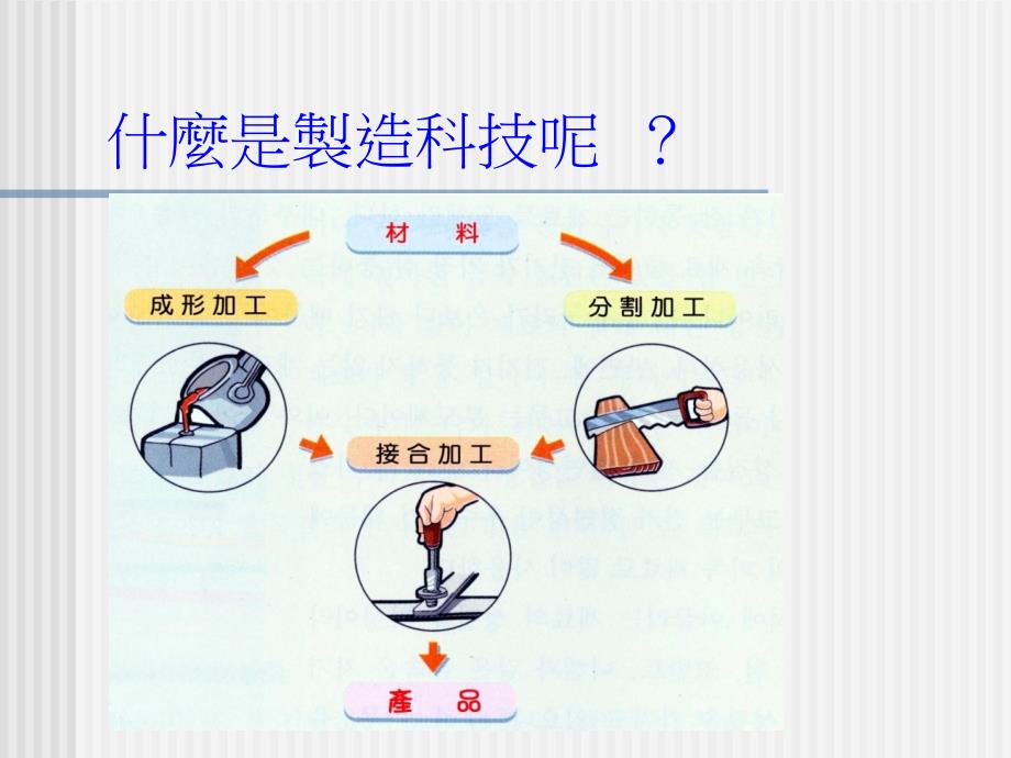 製造科技.ppt.ppt_第2页