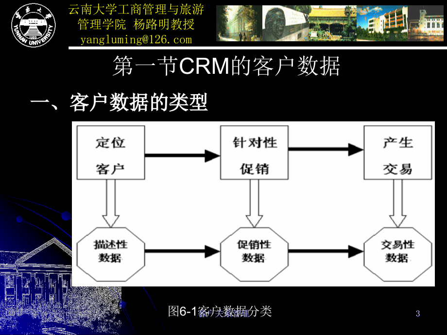 CRM中的数据管理培训_第3页