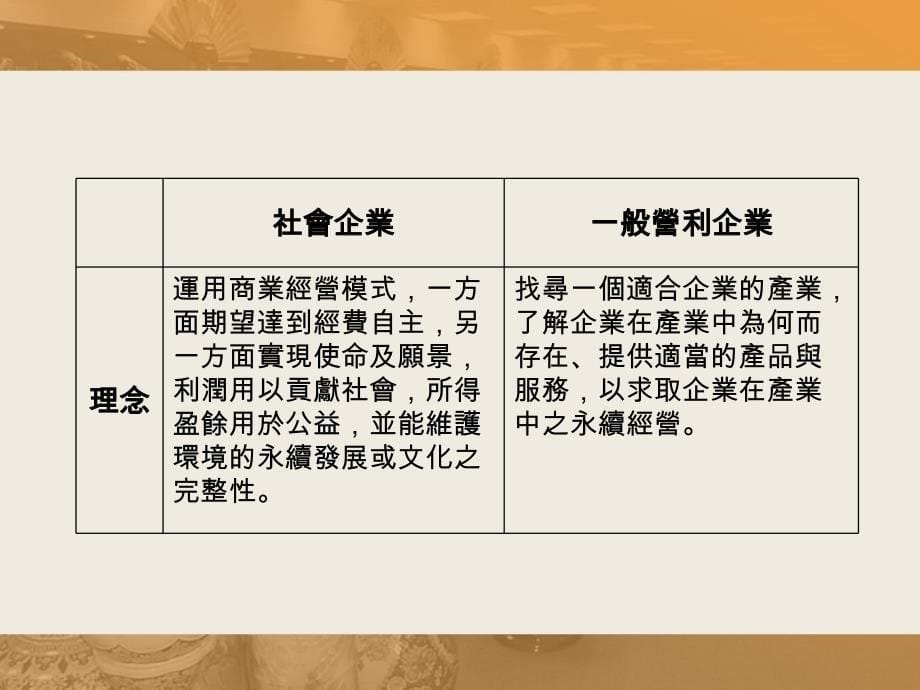 社会企业经营管理的利基与挑战_第5页