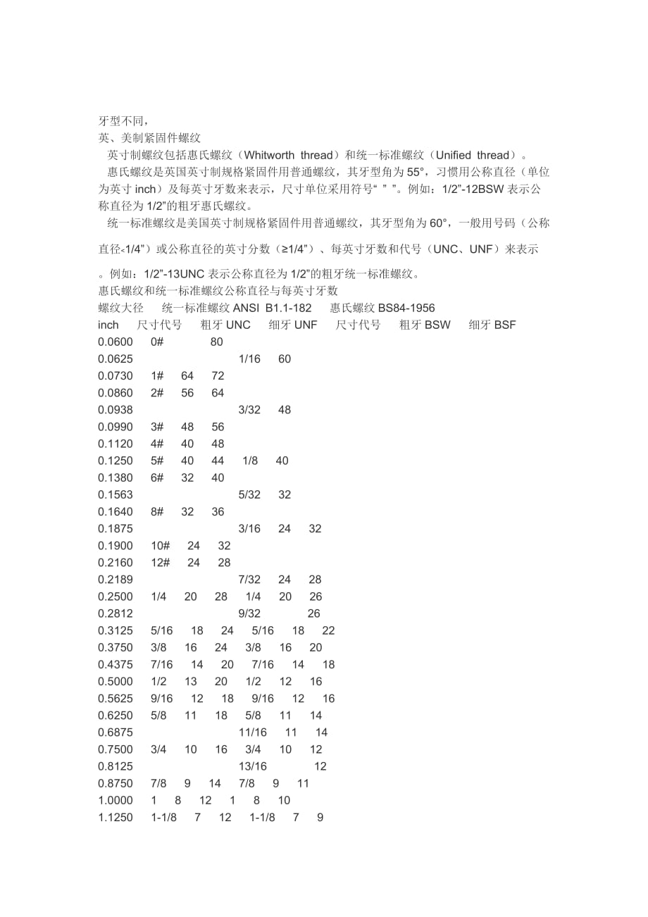 螺纹知识74836.doc_第4页