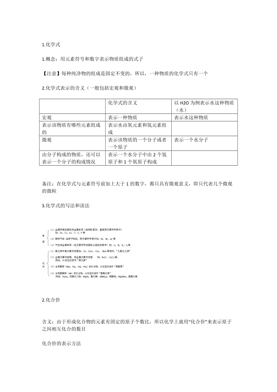 中学化学式化学价考点总汇_第1页