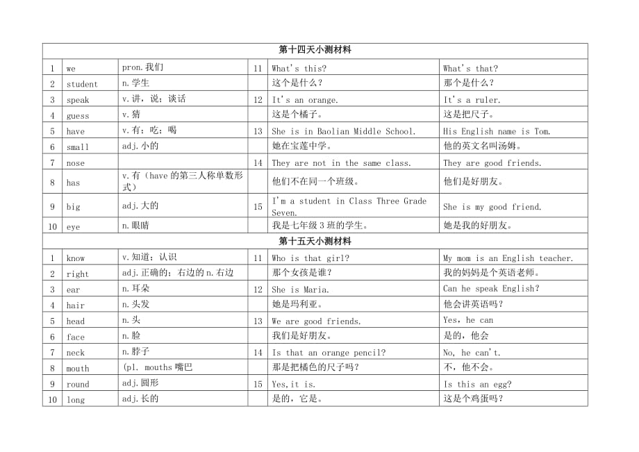 初中英语 七年级上册 单词和句型分天背诵 教案_第1页