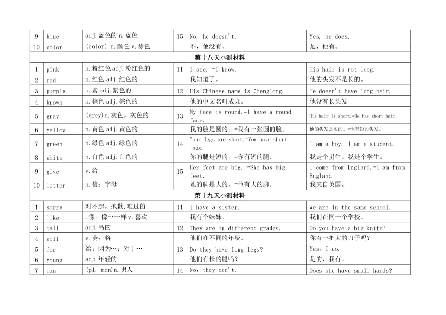 初中英语 七年级上册 单词和句型分天背诵 教案_第3页