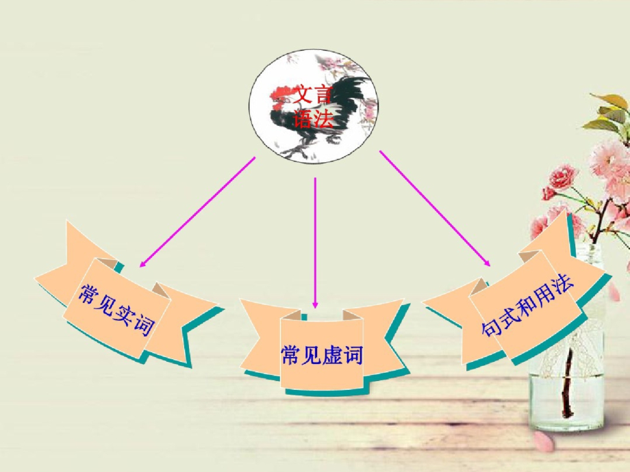 (全程练习方略)2019高考语文二轮练习文言文阅读配套专项强化练习资料人版_第2页