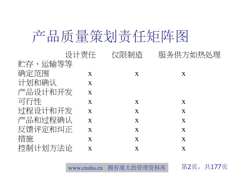 APQP产品质量先期策划程序教材_第2页