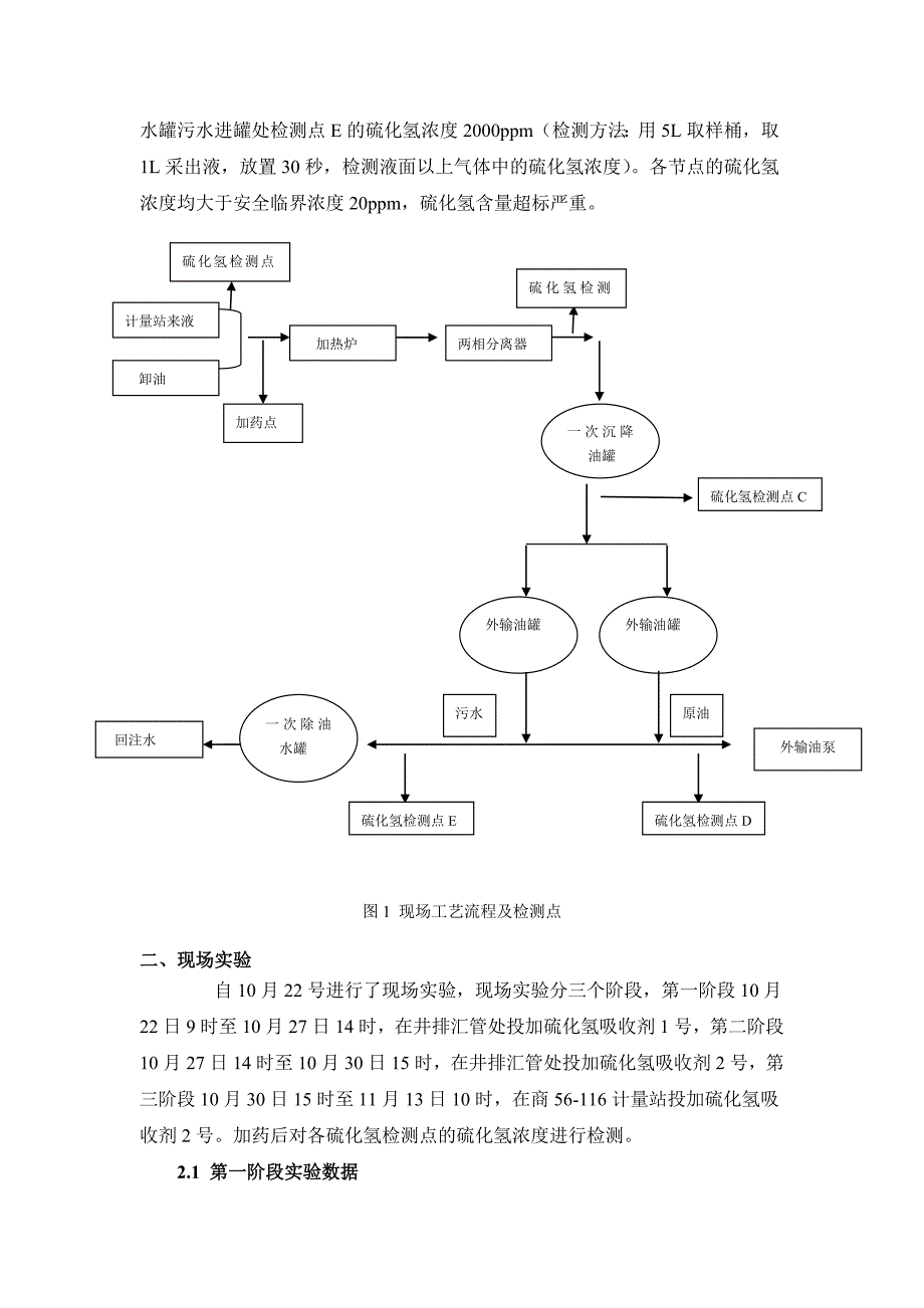 硫化氢处理实验报告_第3页