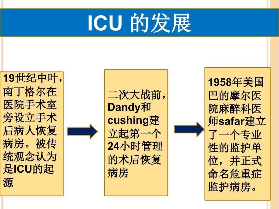 ICU的组织管理培训_第5页