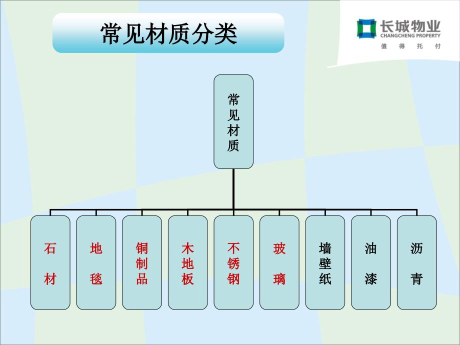 常见材质清洁保养方法ppt课件_第2页